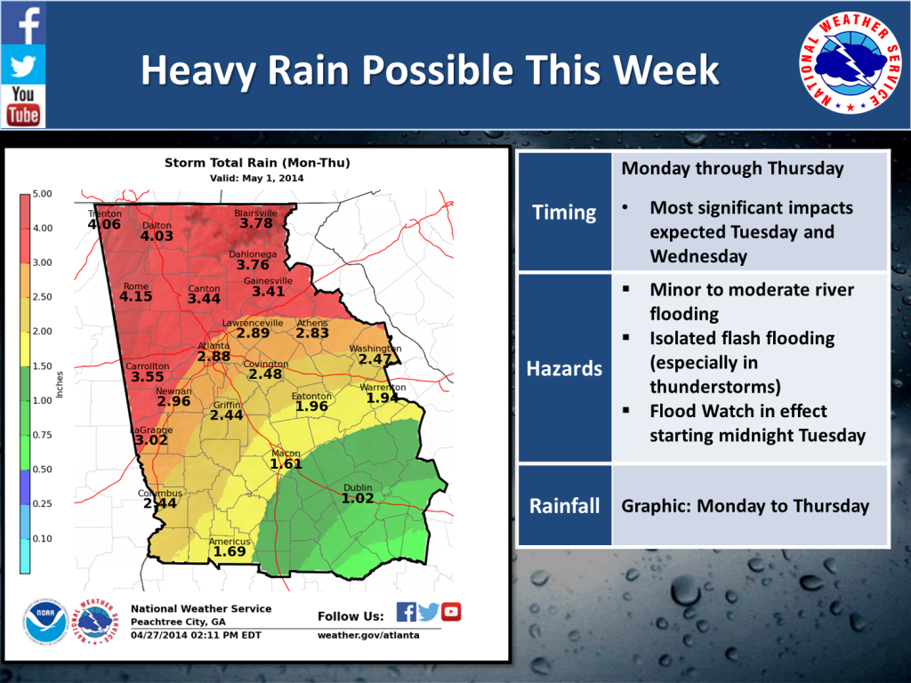 Rainfall Amt Forecast